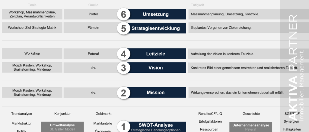 Aktiva AG, Titelbild zu Blogbeitrag, Publikation, Referat